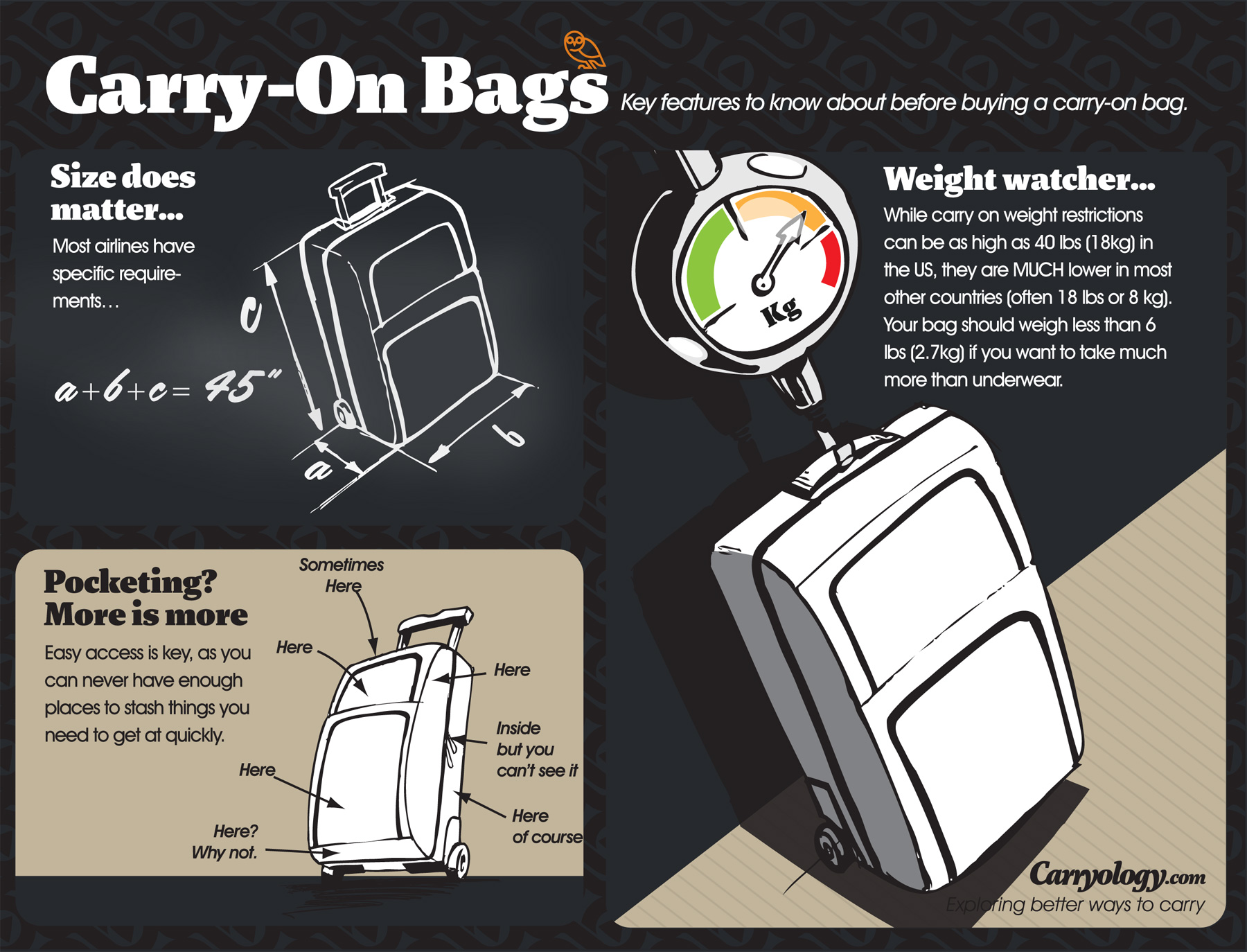 Our Favourite Wheeled Bags - Carryology
