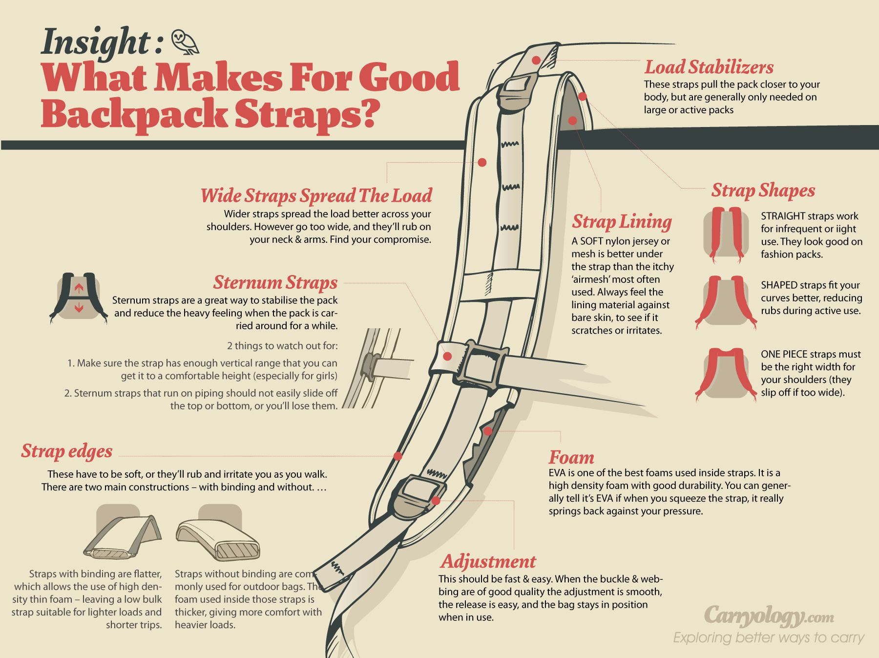 How to repair back pack straps - backpack diy ornot