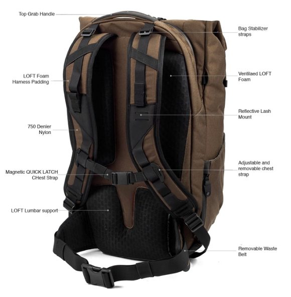 Kickstarter Highlight :: Boundary Prima System - Carryology