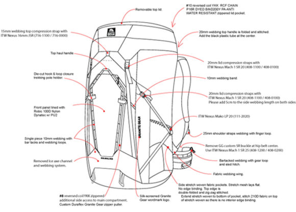 Designing the Ultimate Winter Expedition Pack - Carryology